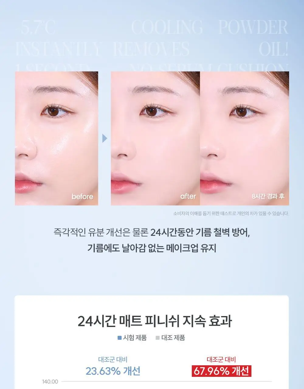[미니쿠션 증정] 에스쁘아 비벨벳 세범컷 쿨링 쿠션 15.8g 상세페이지 14